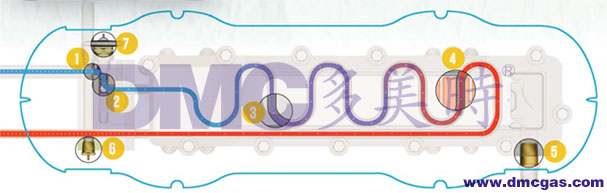 气化器原理及步骤