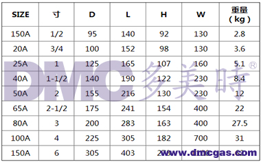 球墨铸铁阀门品牌型号设备尺寸及重量 球墨铸铁阀门品牌型号设备尺寸及重量