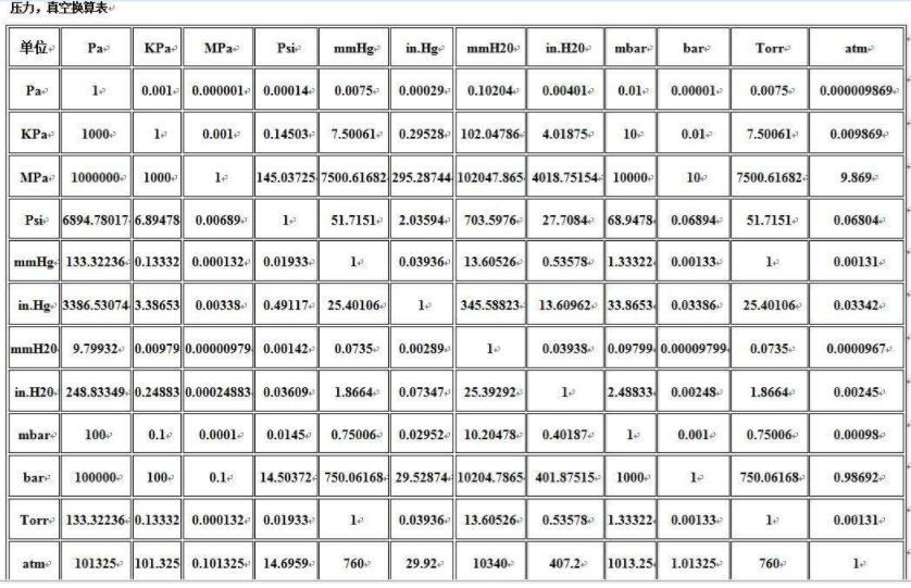 PSI是什么单位-燃气设备