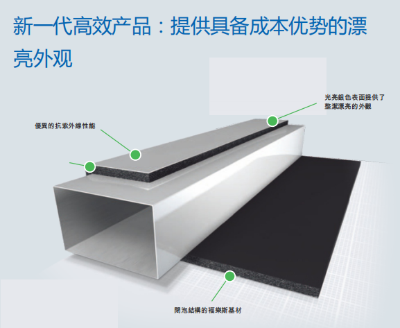 外护层（福乐斯甲壳S350）